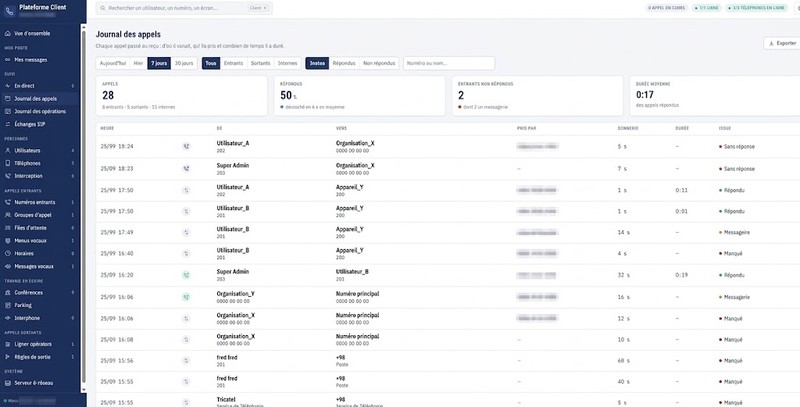 Journal des appels de la plateforme : appels reçus, sortants, manqués, durée moyenne et taux de réponse