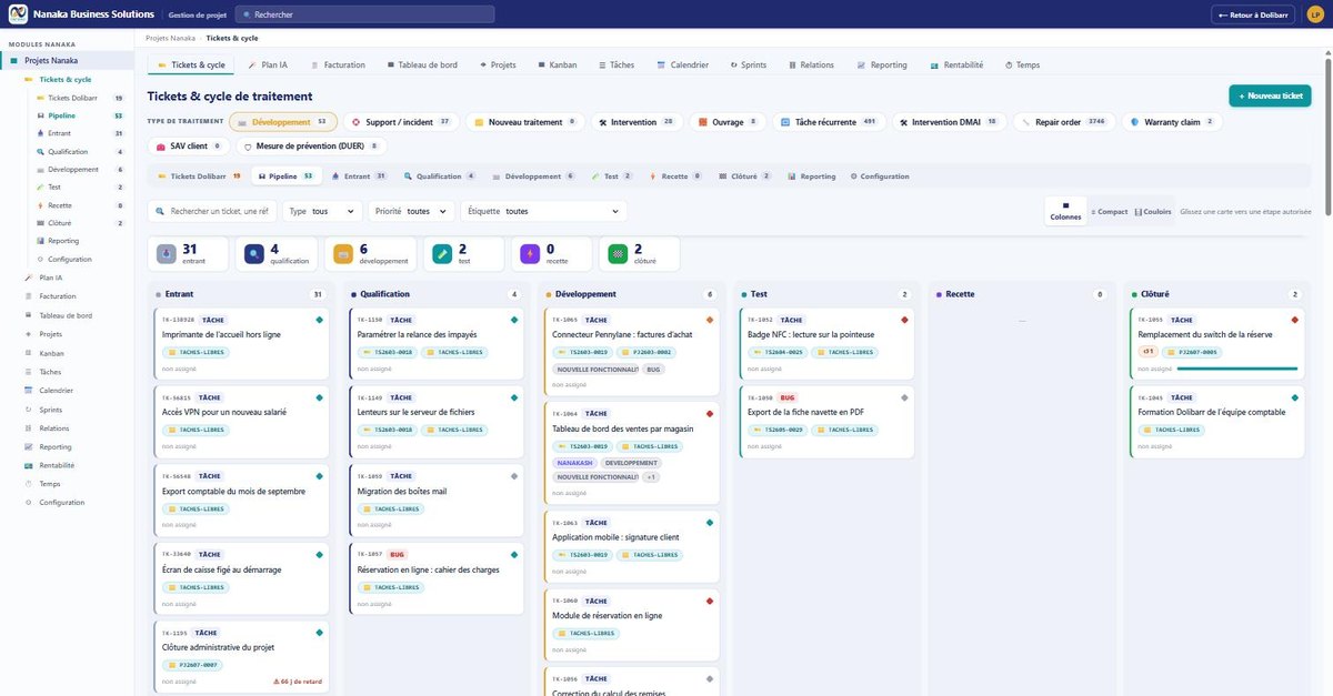 Pipeline des tickets de NANAKA Projet : types de traitement, compteurs par étape et cartes réparties en colonnes Entrant, Qualification, Développement, Test, Recette et Clôturé